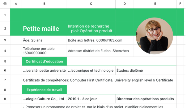 CV des opérations produits